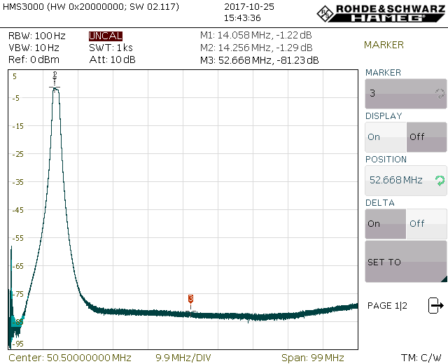 20m Chebyshev bandpass filter curve